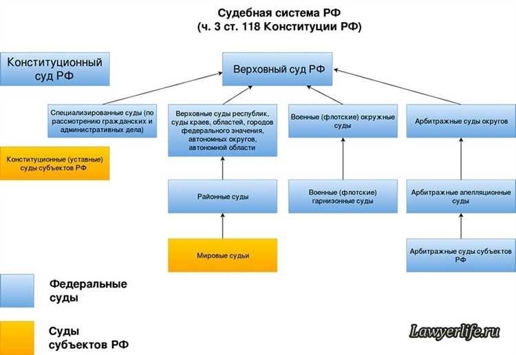 Последствия нарушения подсудности