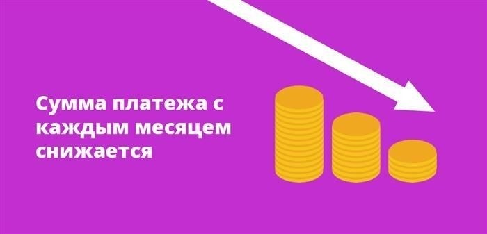 Визуальное сравнение схем переплаты