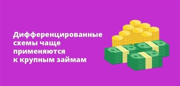 Плюсы и минусы для заемщика