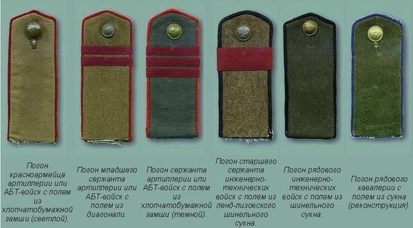 Отказ от плечевых ремней: Сдвиг в советской военной идентичности