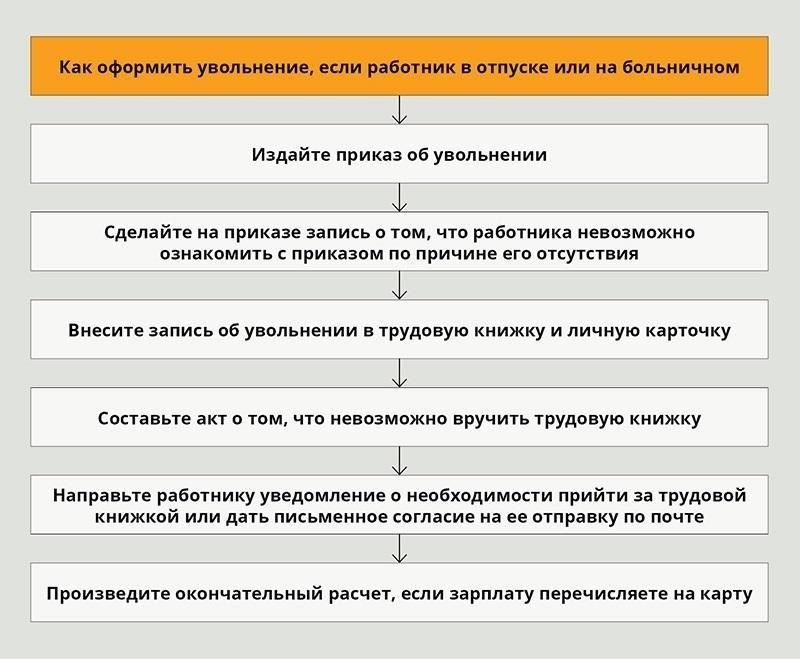 Поймите правила расчета увольнения
