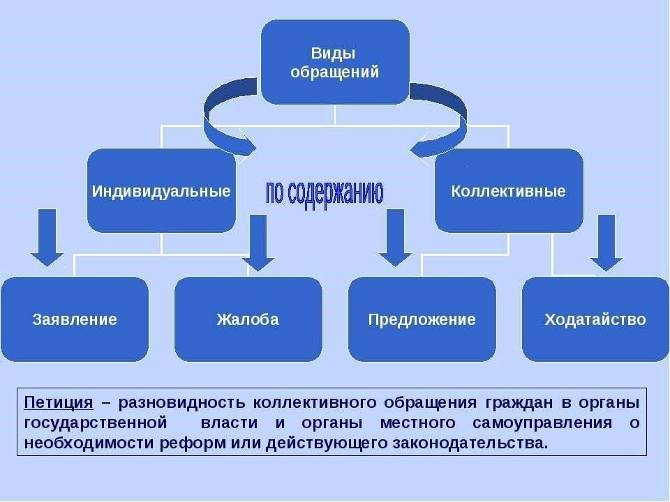 Поисковые мероприятия военной прокуратуры: Причины и руководство по обжалованию