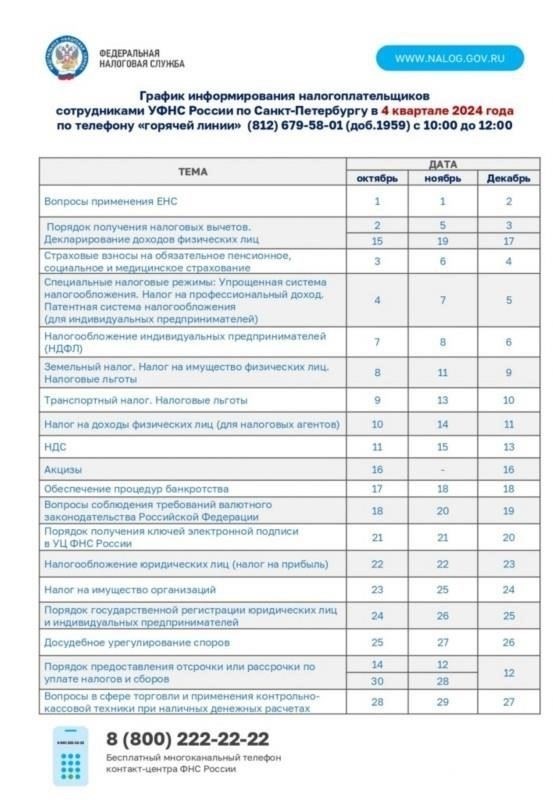 Покупки и питание: Что нужно знать перед посещением Фрунзенского района