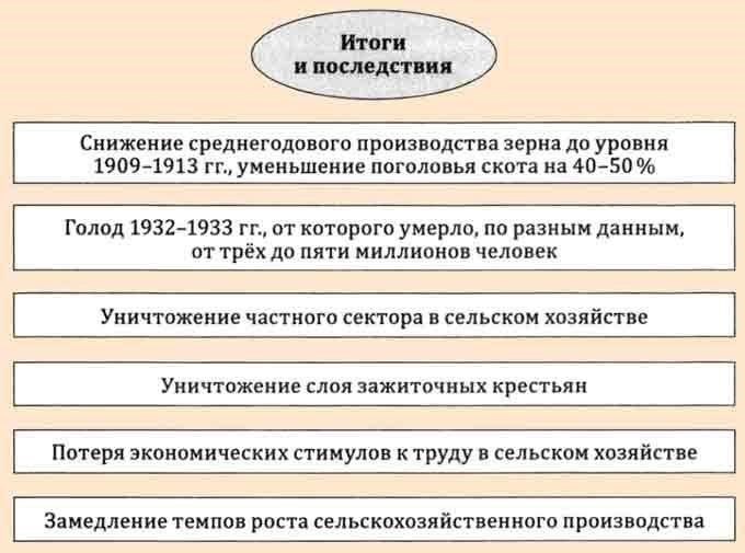 Политические последствия союза