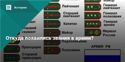 Авторитет и влияние: Что представляет собой каждое звание?