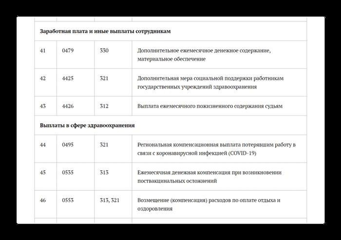 Льготы для многодетных семей