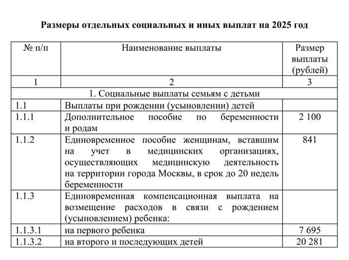 Социальные пособия: Виды, право на получение и порядок подачи заявления