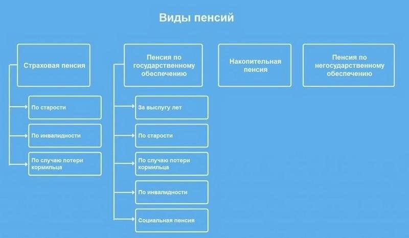 Понимание двух типов пенсий для государственных служащих