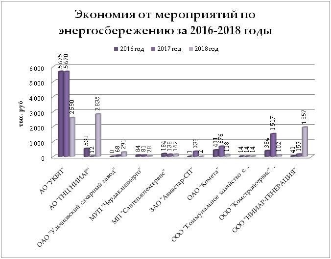 Понимание графика отключения света в Барыше