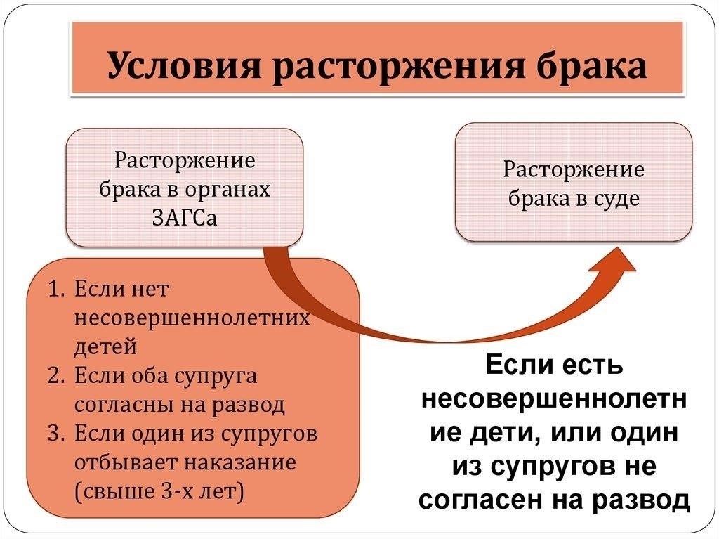 Понимание юридических последствий регистрации после развода