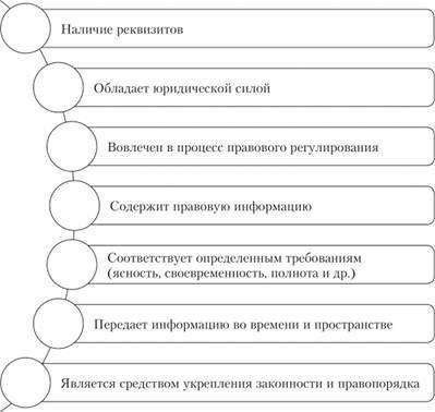 Понимание юридической сферы действия документа