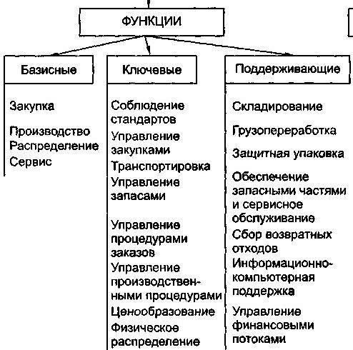 Понимание ключевых функций квартирмейстера в военной логистике