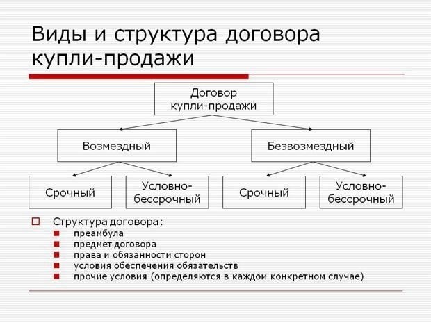 Понимание ключевых терминов в договоре купли-продажи недвижимости