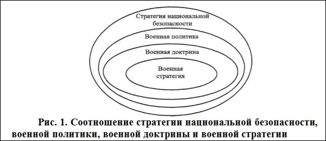 Понимание концепций национальной защиты и военной стратегии