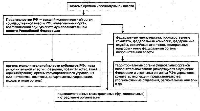 Понимание концепции прекращения полномочий после присяги