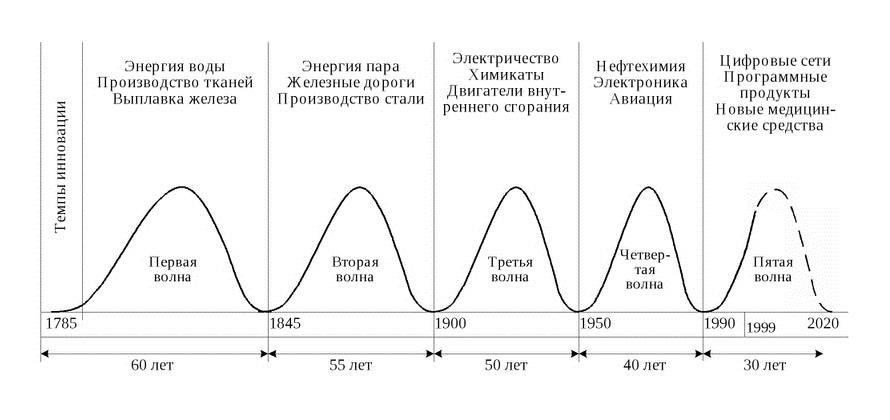 Понимание концепции «второй волны» и ее применимости
