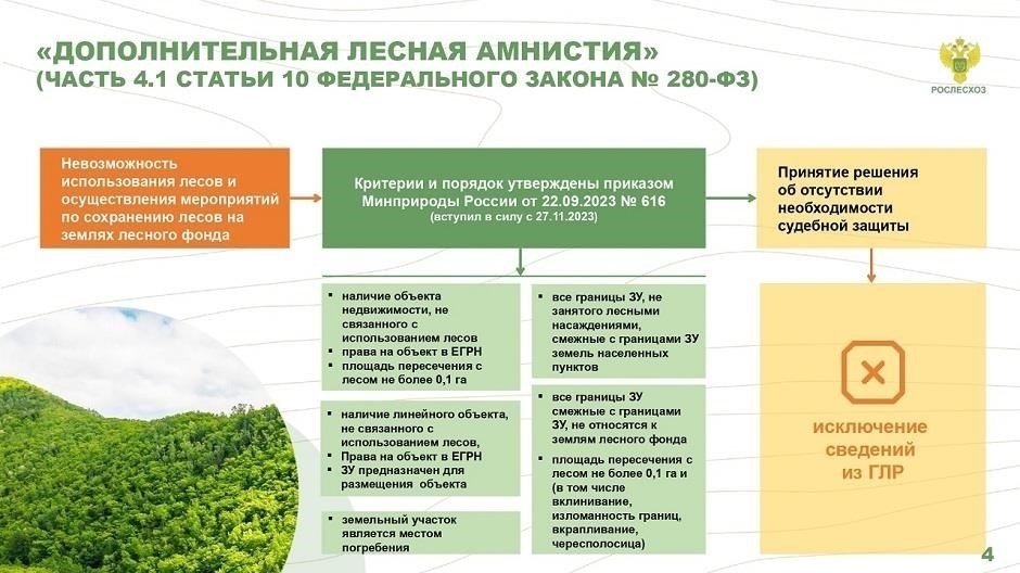 Понимание критериев изменения земельного участка в соответствии со статьей 11.9