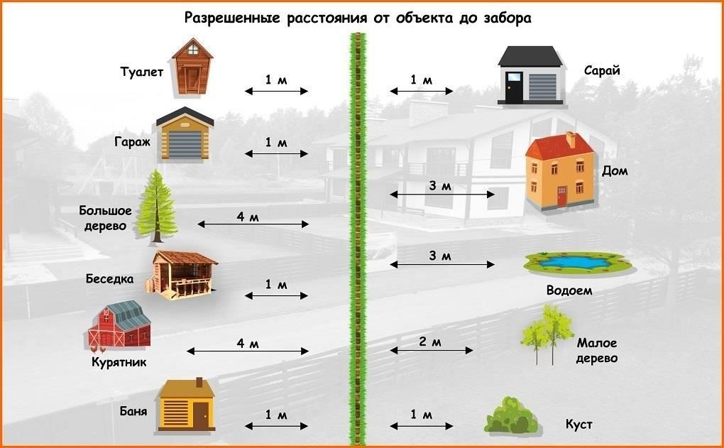 Понимание местных стандартов для пограничных ограждений