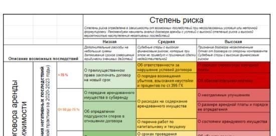 Понимание основных условий оплаты в договорах аренды земли