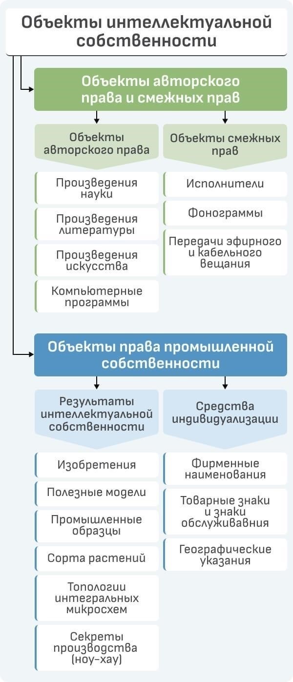 Понимание патентного права и защиты интеллектуальной собственности