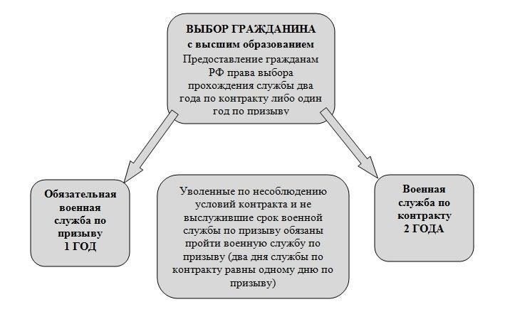 Понимание последствий призыва на военную службу в соответствии с пунктом 51 части 1 Закона РФ
