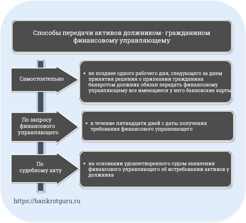 Понимание права на получение кредита VA для военнослужащих