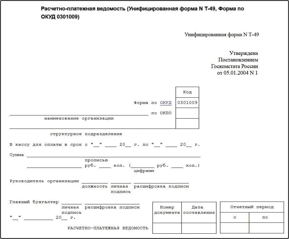 Понимание правил составления графика выплаты заработной платы