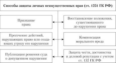 Понимание правил защиты авторских прав