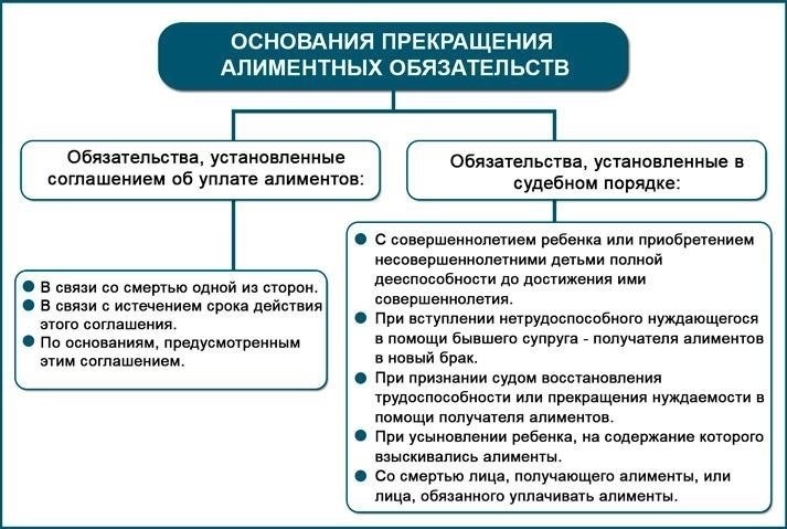 Понимание правовых основ алиментов на нетрудоспособного супруга