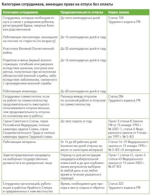 Понимание правовых основ неоплачиваемого отпуска