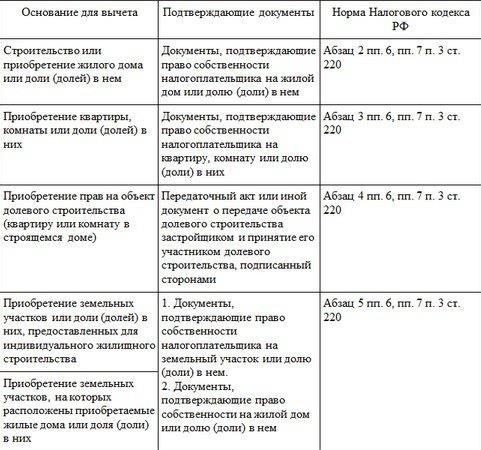 Понимание правовых основ взыскания алиментов с инвалидаЕсли вы хотите получить финансовую поддержку от инвалида, получающего пенсию, важно понимать процедуры и юридические требования, связанные с этим. Возможность требовать отчисления от человека, получающего пособие по инвалидности, определяется местным законодательством, касающимся выплаты алиментов и исполнения таких обязательств.