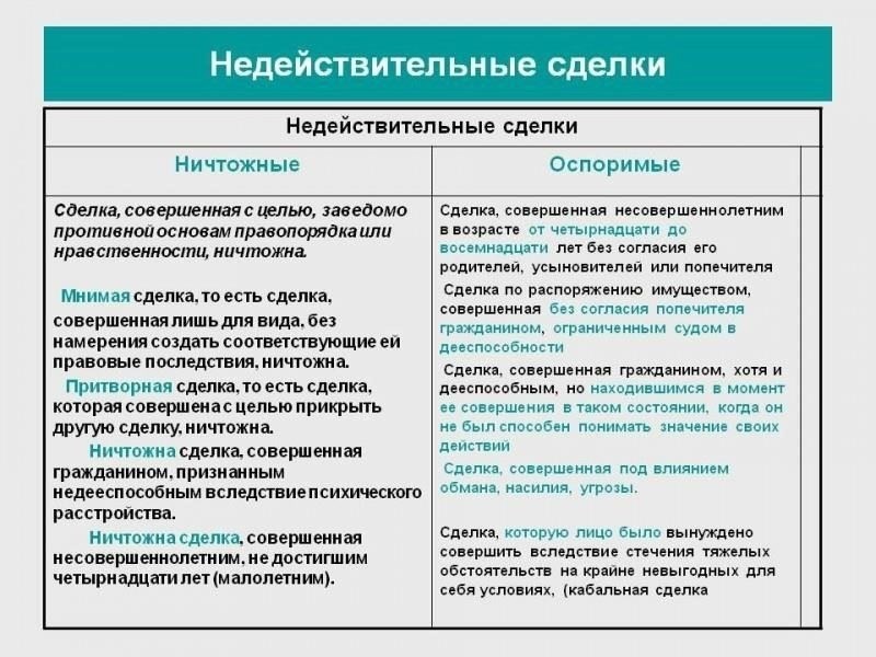 Понимание правовых оснований для признания договора купли-продажи недействительным