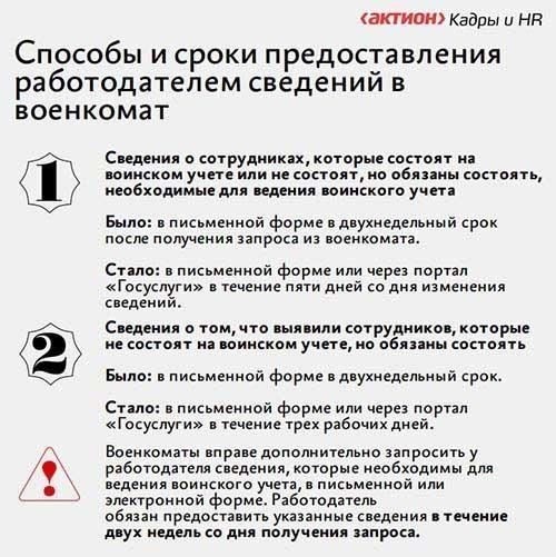 Понимание пункта 32 Рекомендаций по воинскому учету в организациях