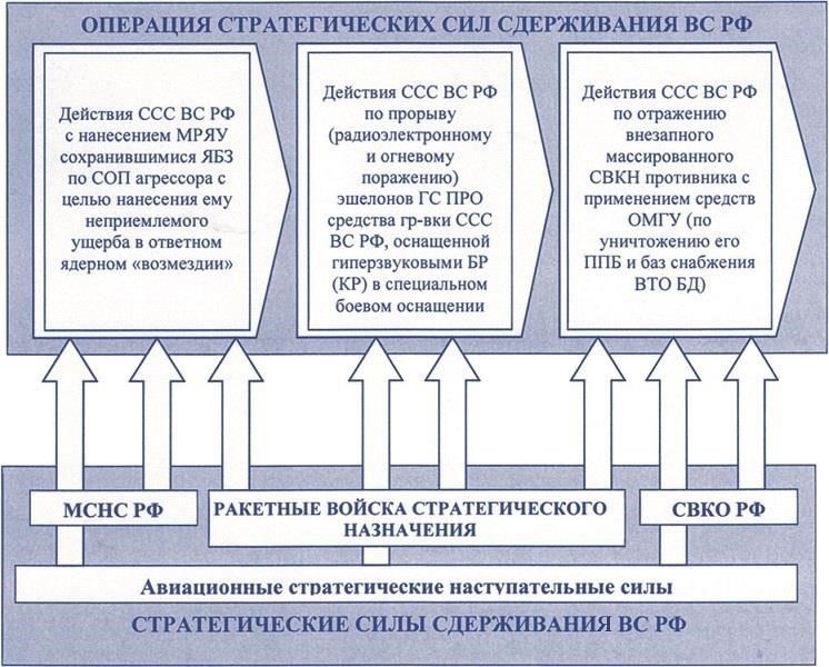 Понимание роли и структуры Ракетных войск стратегического назначения