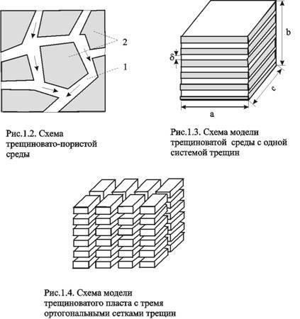 Понимание роли коллекторов в горных породах