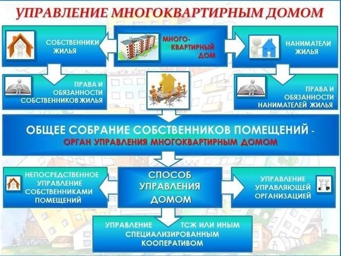 Понимание роли контрагентов в договорах с ТСЖ