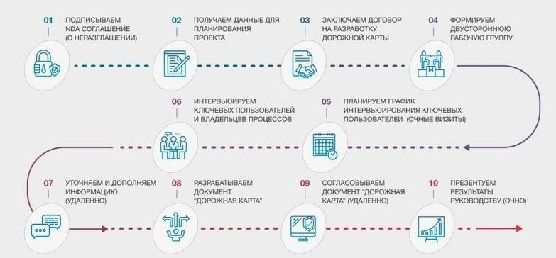 Понимание системы дорожной карты для работников здравоохранения