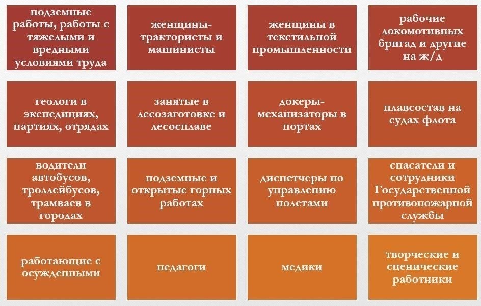 Понимание советской военной службы как официального трудового стажа для получения больничного листа