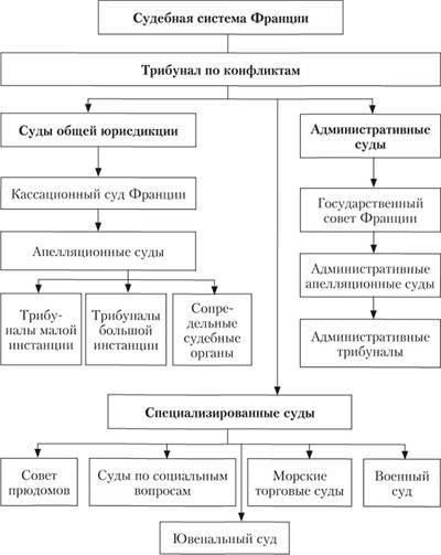 Понимание структуры апелляционных судов в некоторых иностранных юрисдикциях