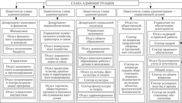 Понимание структуры и управления Лугутинским муниципальным райономЖители и организации Лугутинского района должны подавать специальную документацию для различных административных процессов. Ниже приводится руководство по основным требованиям и административной структуре, регулирующей деятельность района: