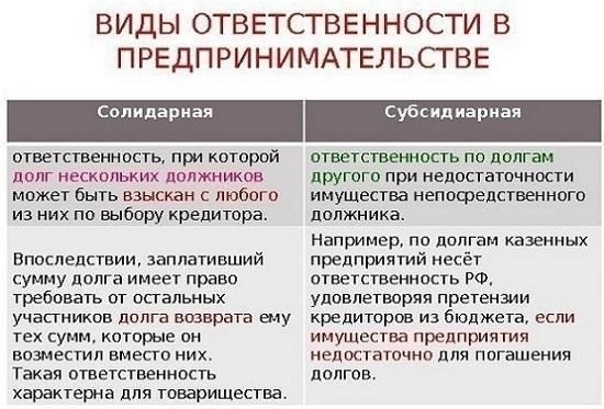 Понимание субсидиарной ответственности при ликвидации фирмы: Ключевые правовые аспекты