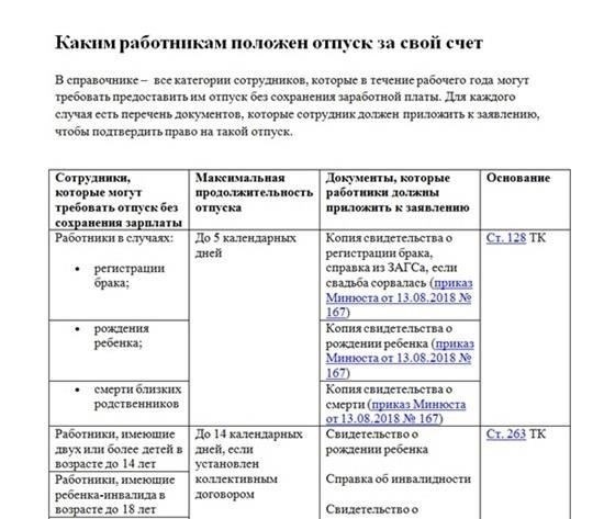 Понимание своих прав как работника, находящегося в неоплачиваемом отпуске