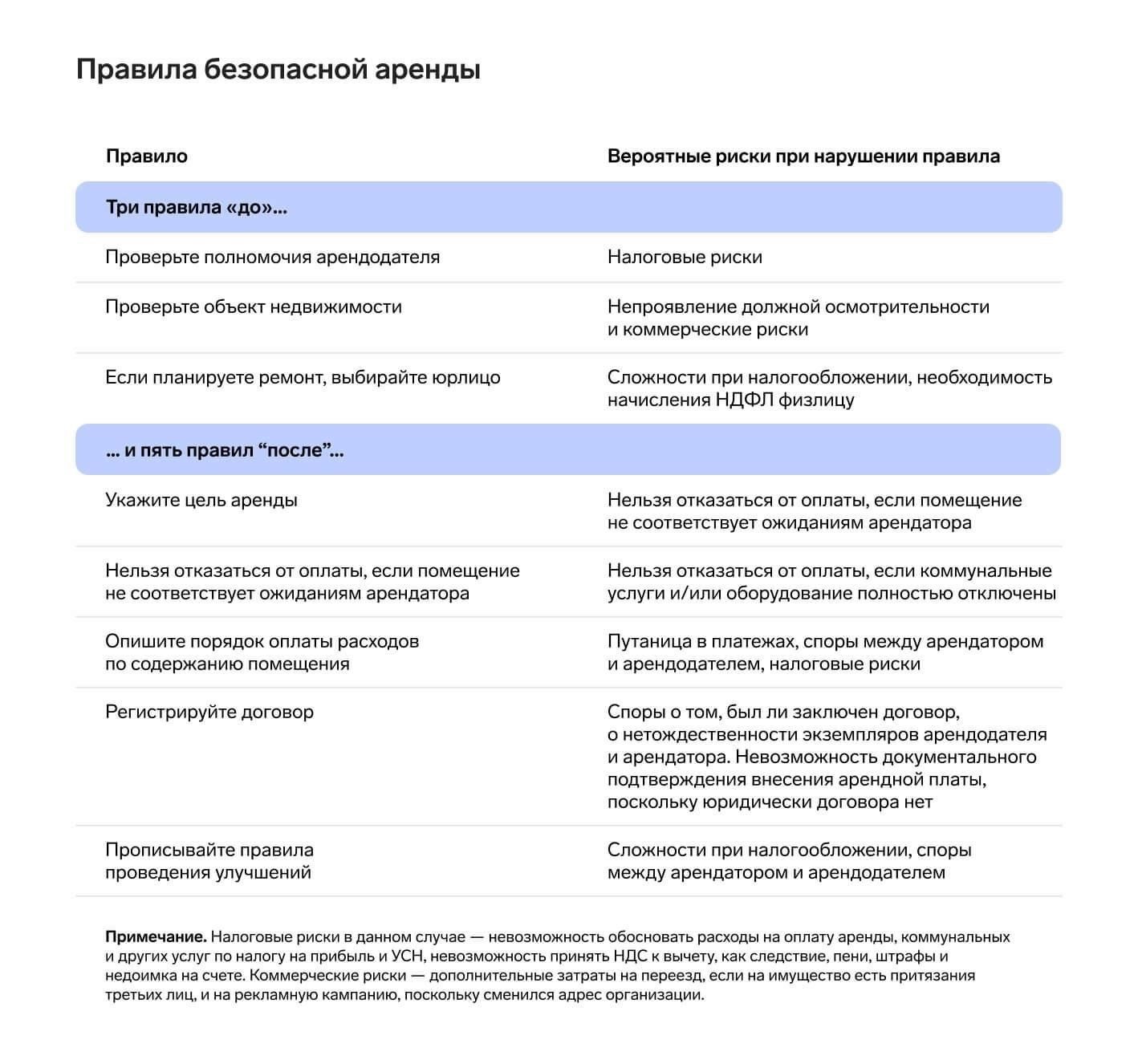 Понимание условий аренды: Продолжительность, оплата и ограничения по использованию