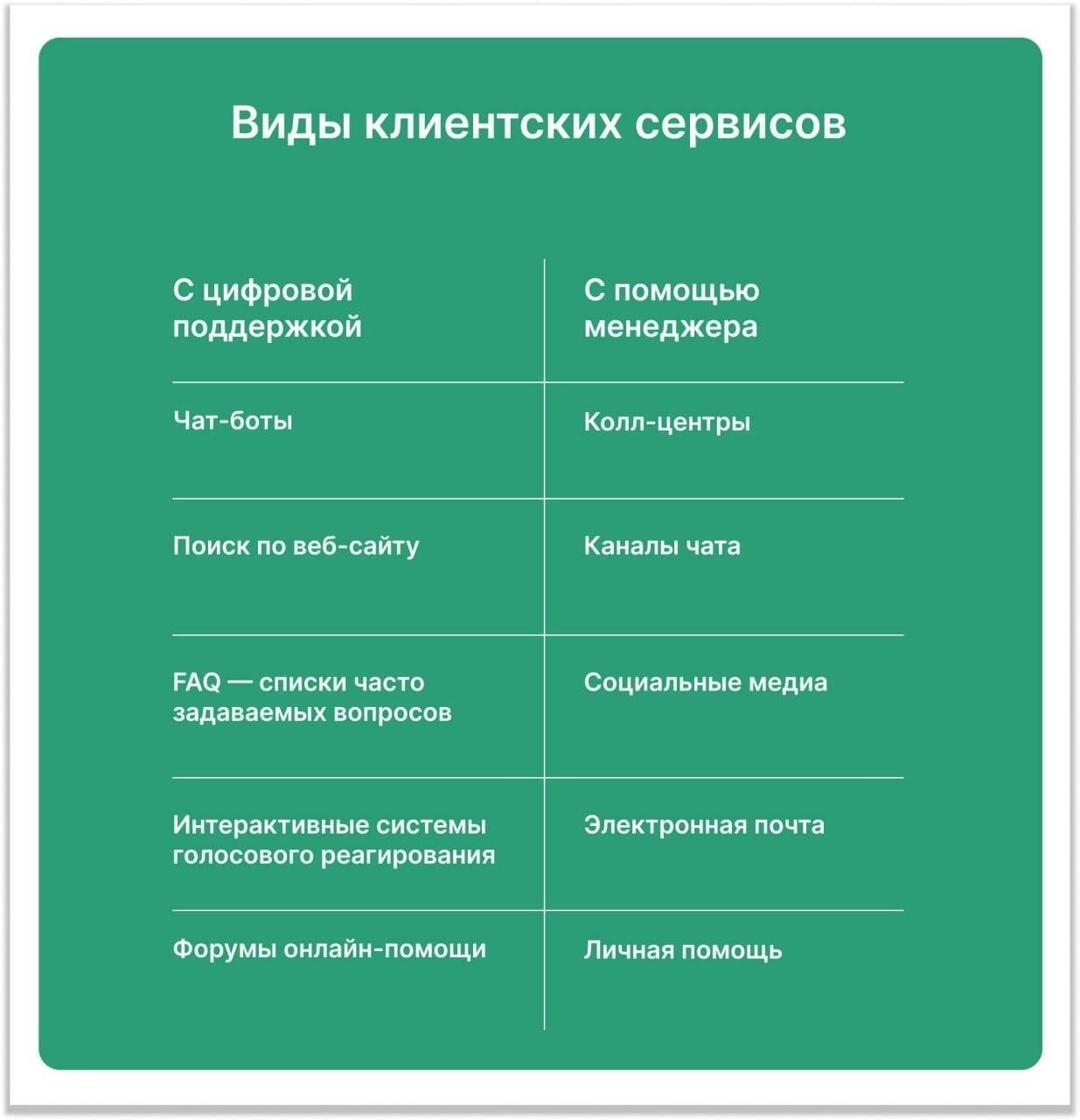 Понимание важности навыков обслуживания клиентов