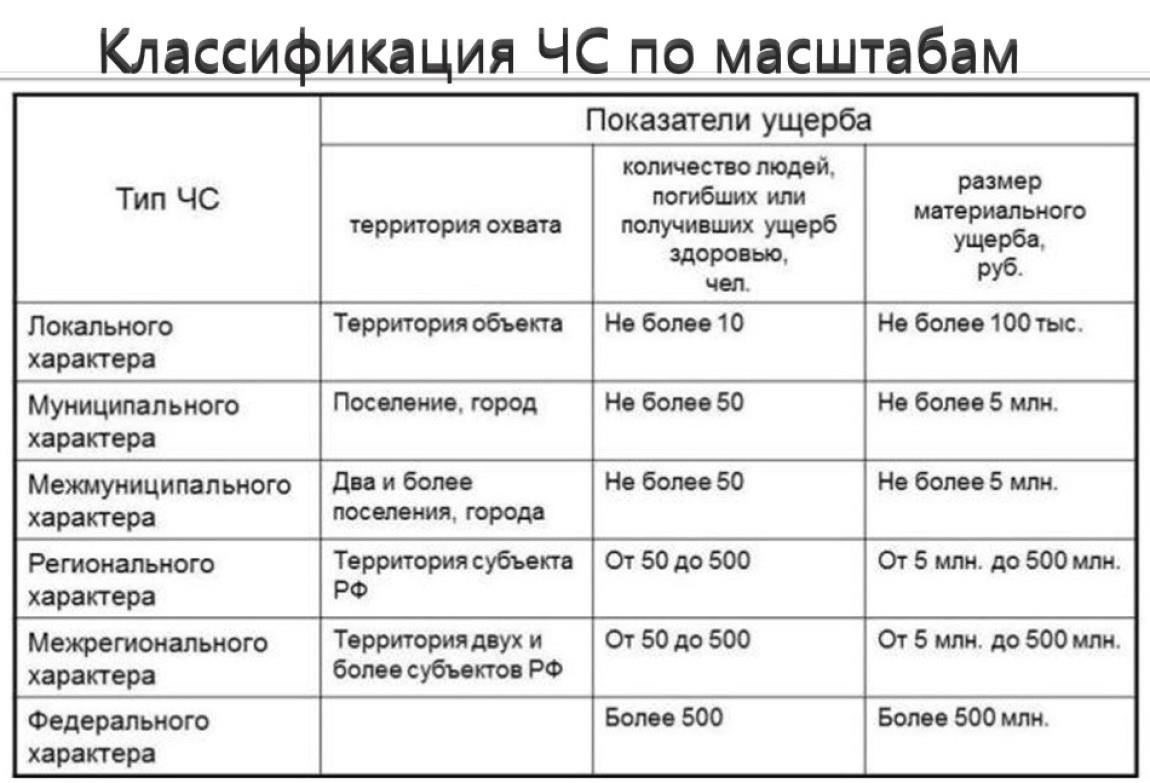 Понимание вреда средней тяжести и его классификация
