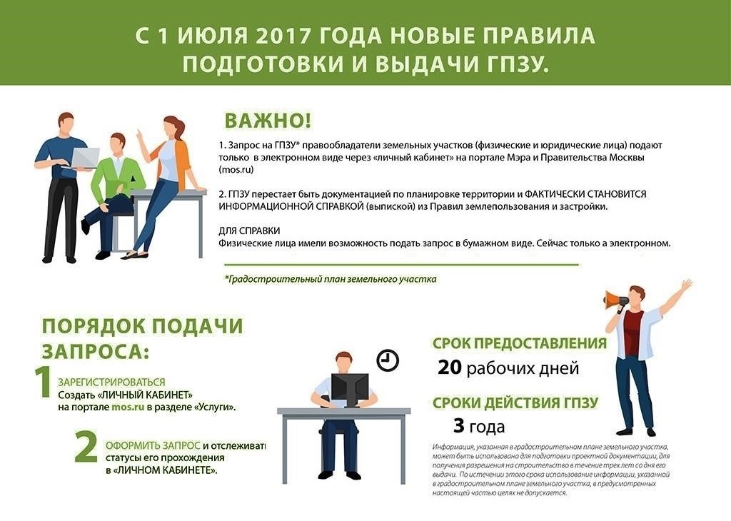 Порядок подачи заявления на регистрацию земли