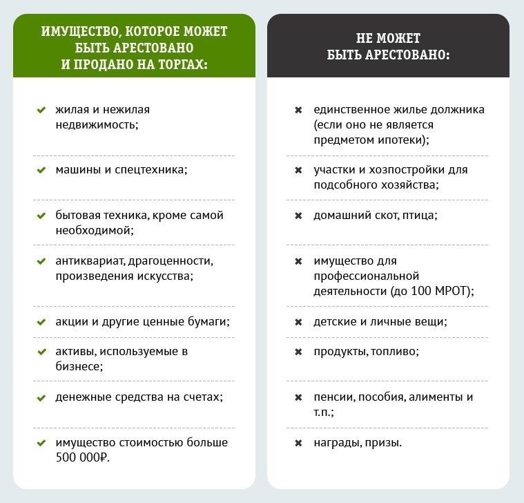 Пошаговое руководство по приобретению активов на публичных торгах по банкротству