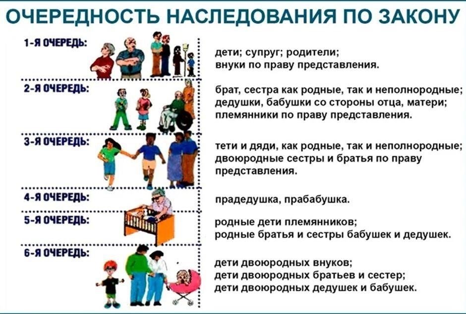 Пошаговое руководство по процессу наследования в случае смерти родственника