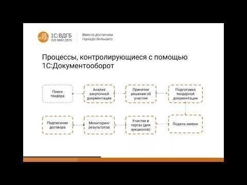 Пошаговый процесс подготовки тендерной документации
