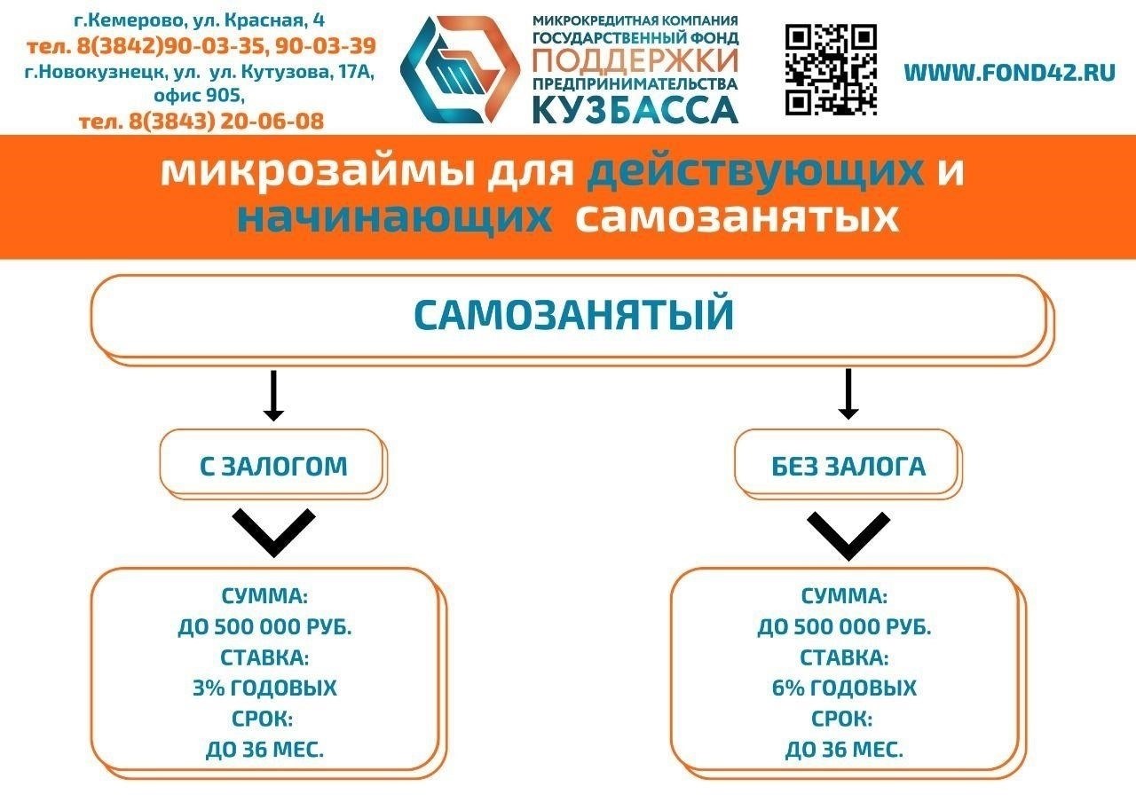Пошаговый процесс регистрации в качестве субъекта хозяйствования в Беларуси